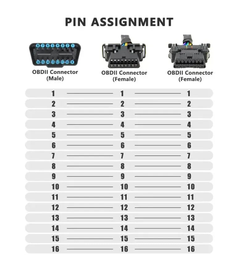Câble de rallonge et répartiteur OBD2 16 broches en nylon 2 pièces (30 cm) | Interface