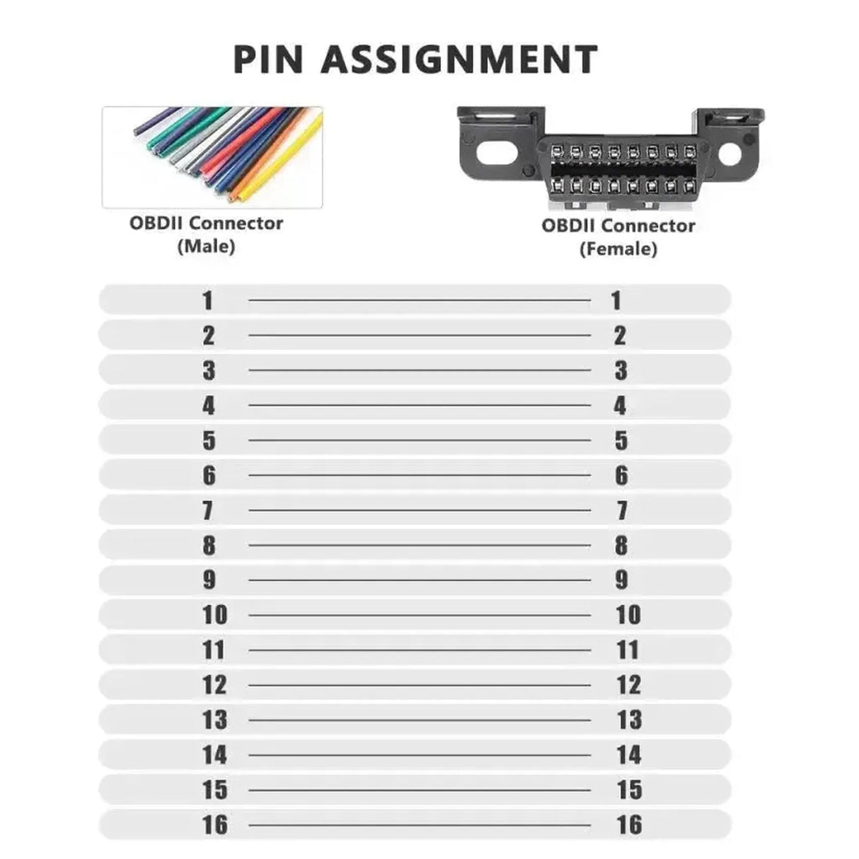 Port OBD2 16 broches (Femelle) avec 16 câbles à extrémité ouverte (10 cm) | Accessoires