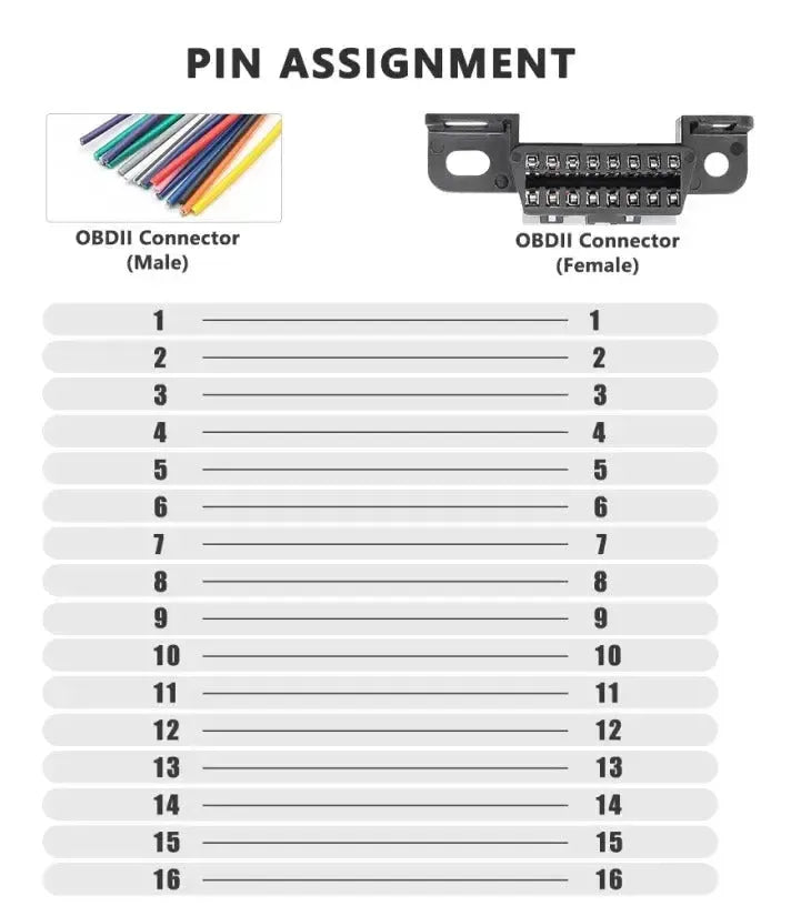 Port OBD2 16 broches (Femelle) avec 16 câbles à extrémité ouverte (10 cm) | Accessoires