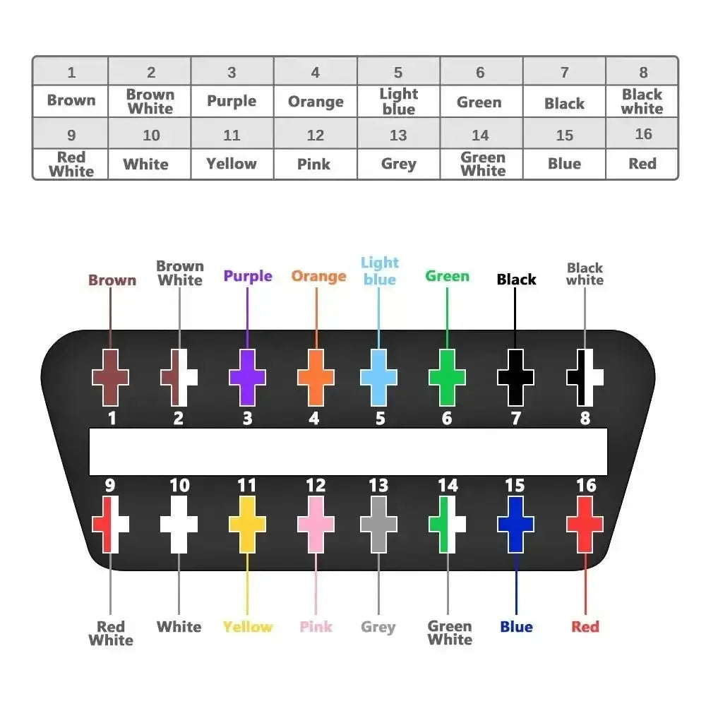 Connecteur OBD2 16 broches (Femelle) avec 16 câbles à extrémité ouverte (30 cm) | Accessoires
