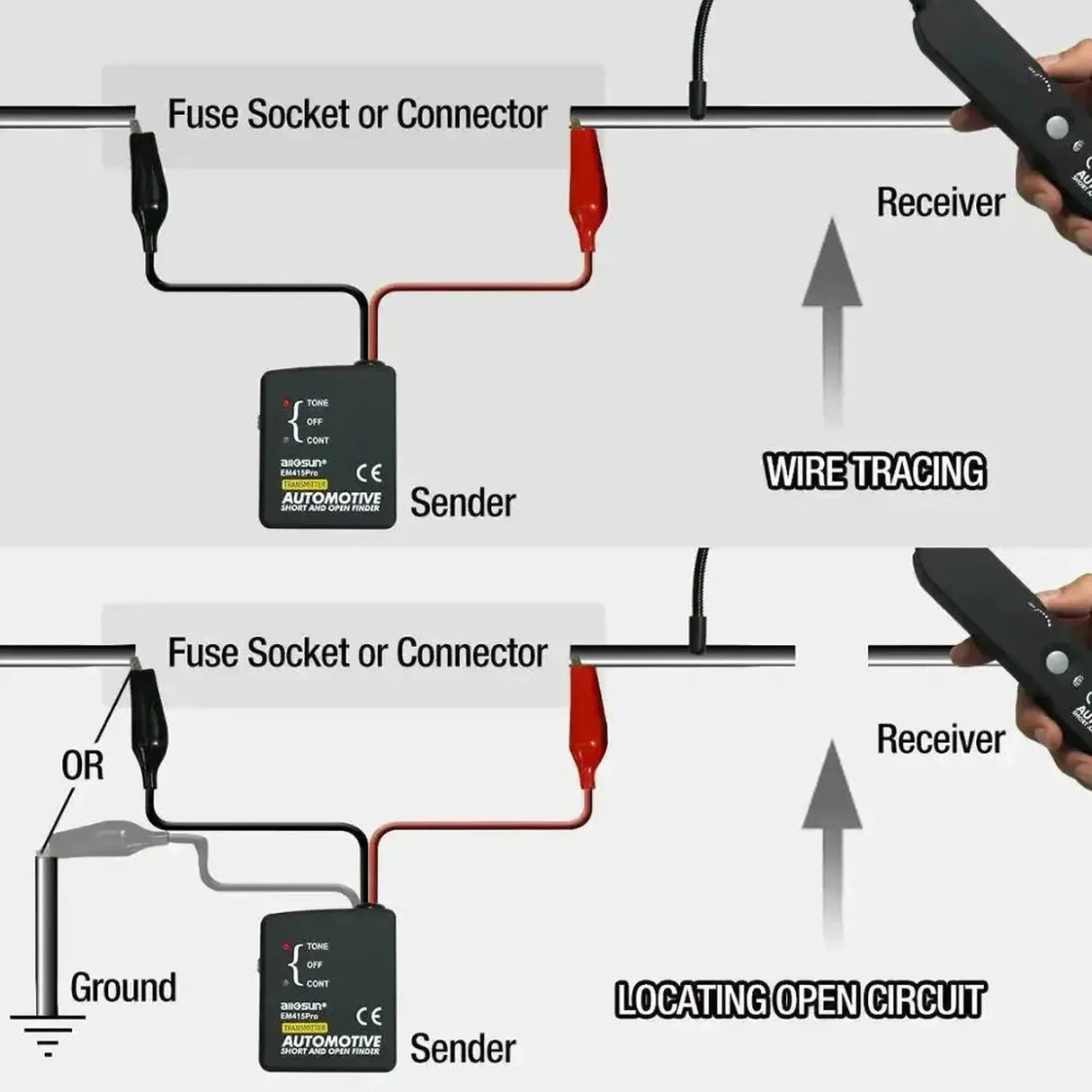 Allosun EM415Pro | Détecteur de court-circuit et de rupture de câble