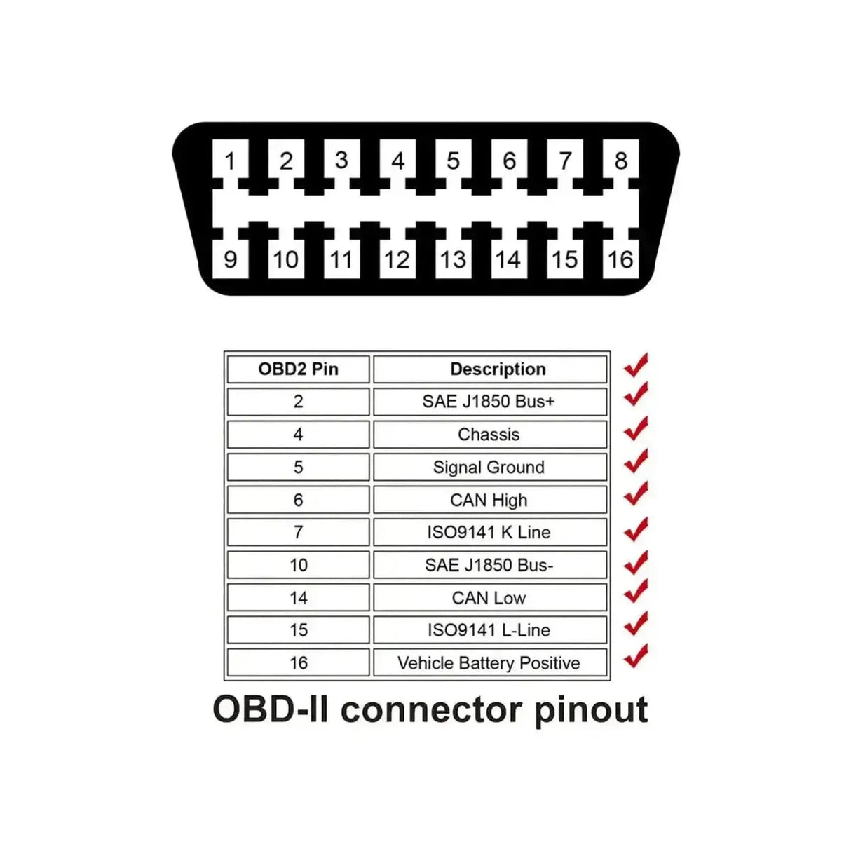 Autool (MOC258) | Câble de rallonge OBD2 16 broches (150 cm) | Interface