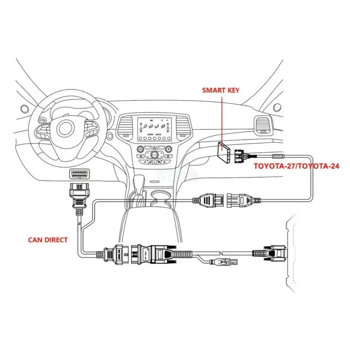 Kit Direct CAN OBDSTAR | Accessoires