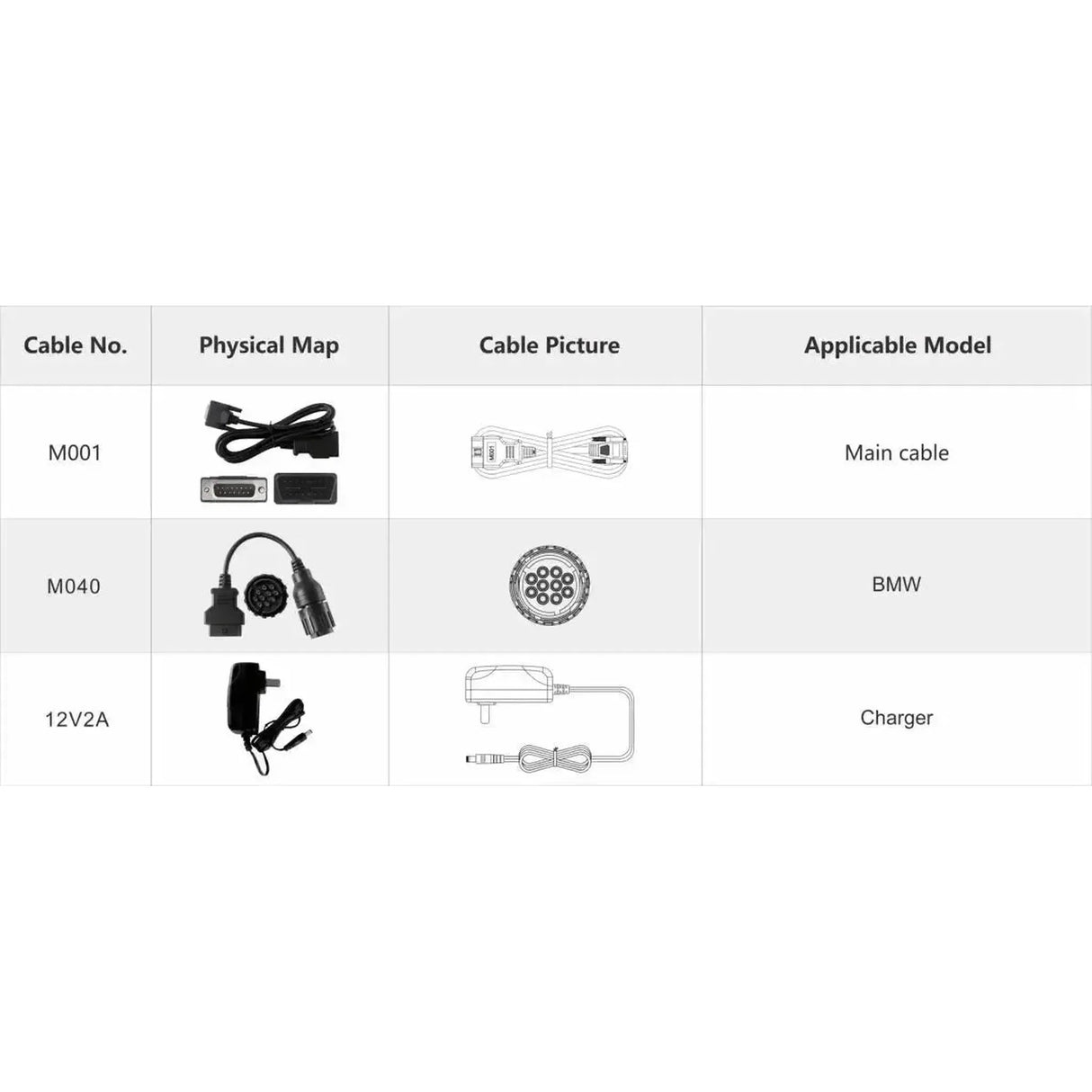 OBDSTAR IScan BMW | Appareil de diagnostic | Moto