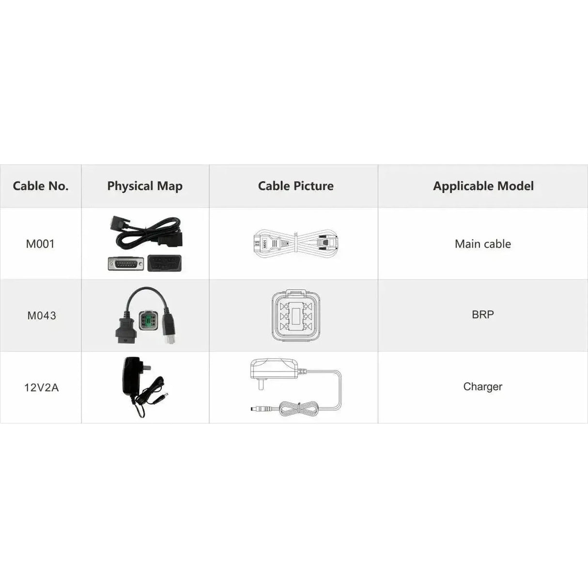 OBDSTAR IScan BRP | Appareil de diagnostic | Moto/Bateau à moteur
