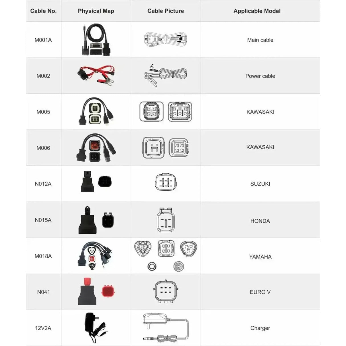 OBDSTAR IScan Japon | Appareil de diagnostic | Cyclomoteur/Moto