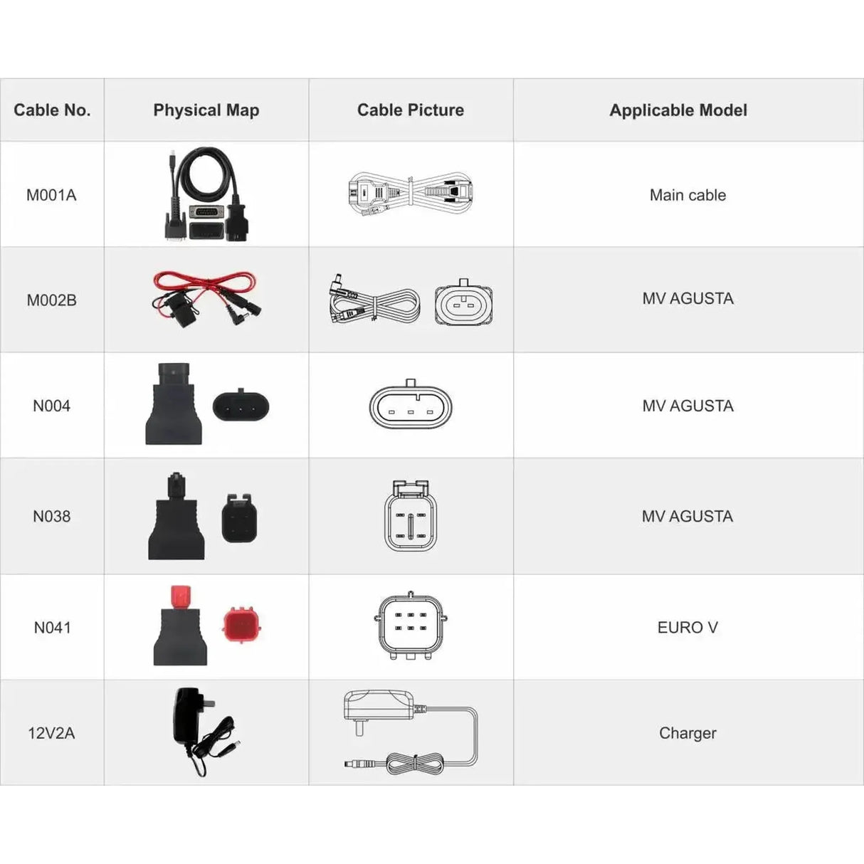 OBDSTAR IScan MV Agusta | Appareil de diagnostic | Moto
