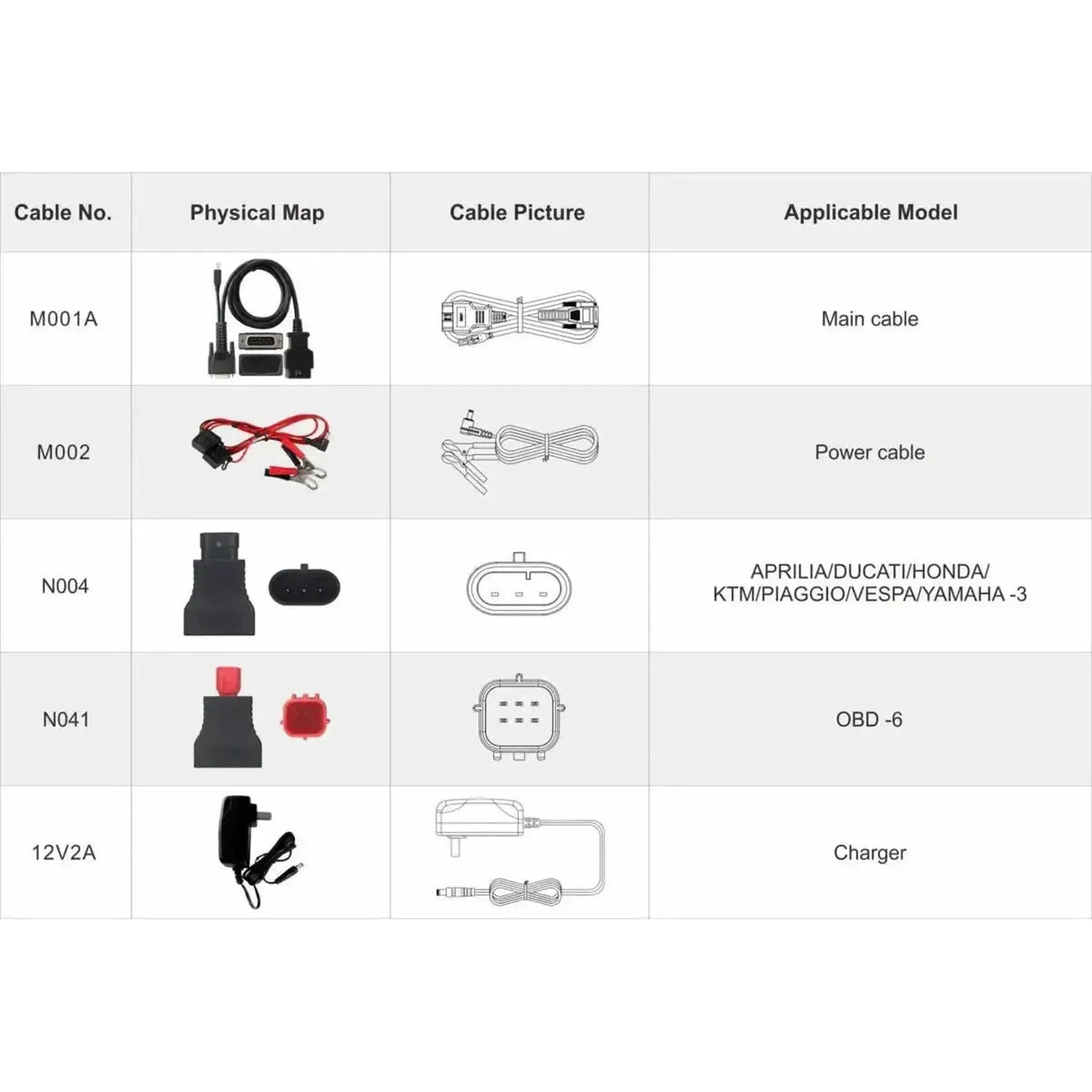 OBDSTAR IScan Polaris Multi | Appareil de diagnostic | Moto