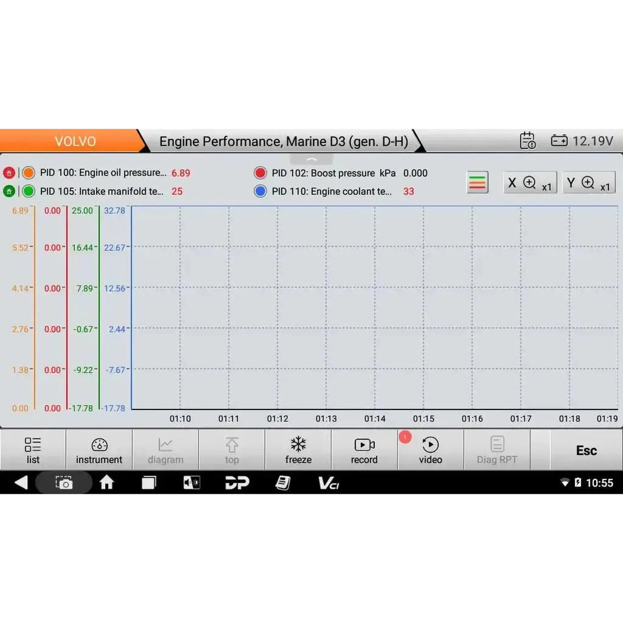 OBDSTAR IScan Pro Volvo (Marine) | Appareil de diagnostic | Bateau à moteur