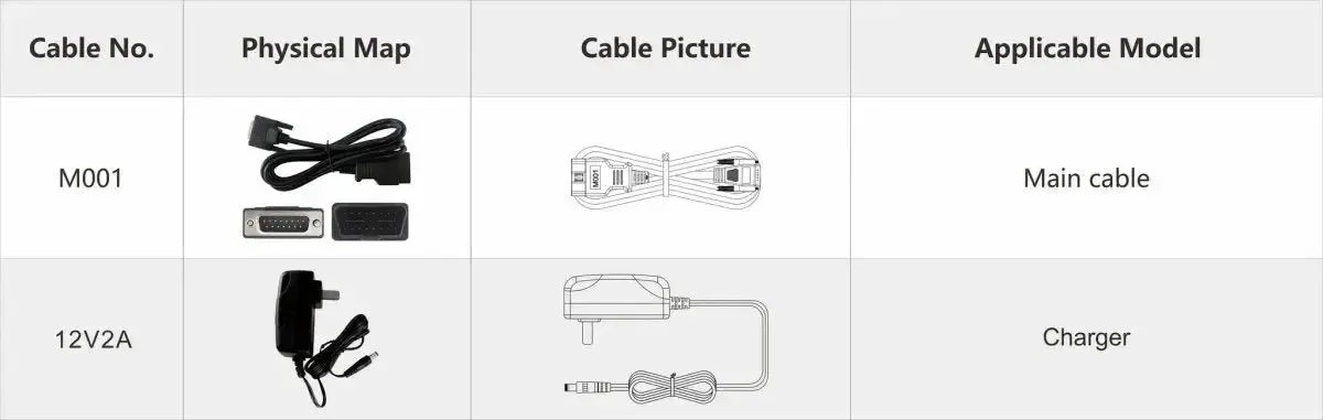 OBDSTAR IScan Triumph | Appareil de diagnostic | Moto