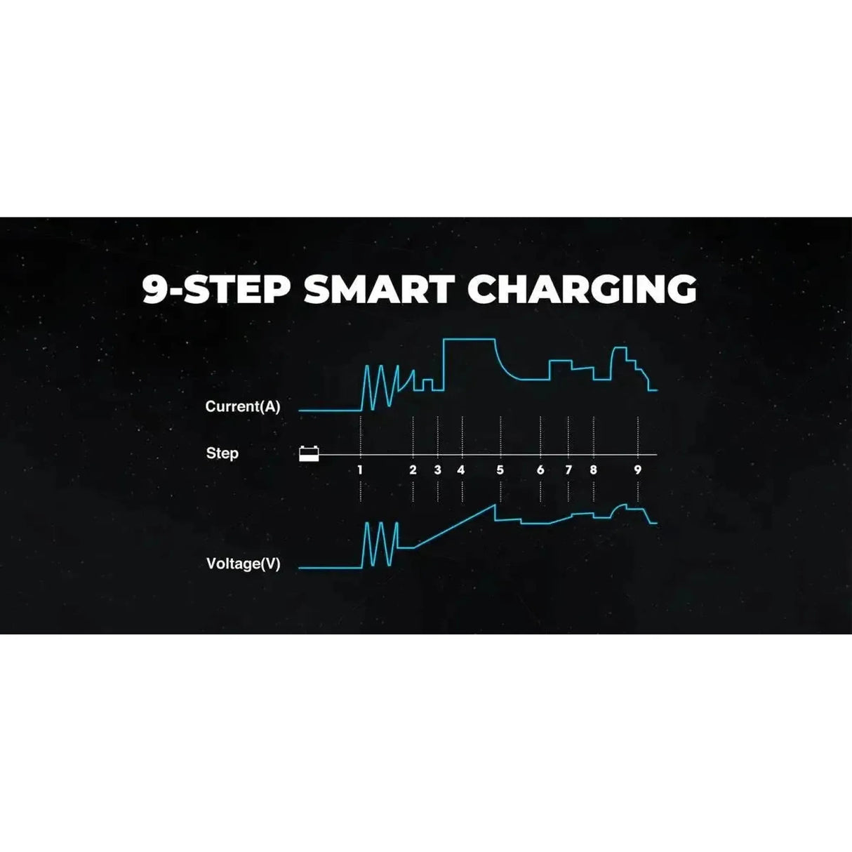 Topdon Tornado T30000 | Chargeur d’entretien