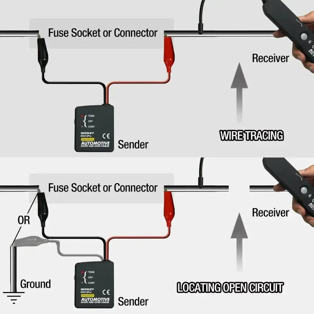 Allosun (EM415Pro) | Détecteur de court-circuit et de rupture de câble