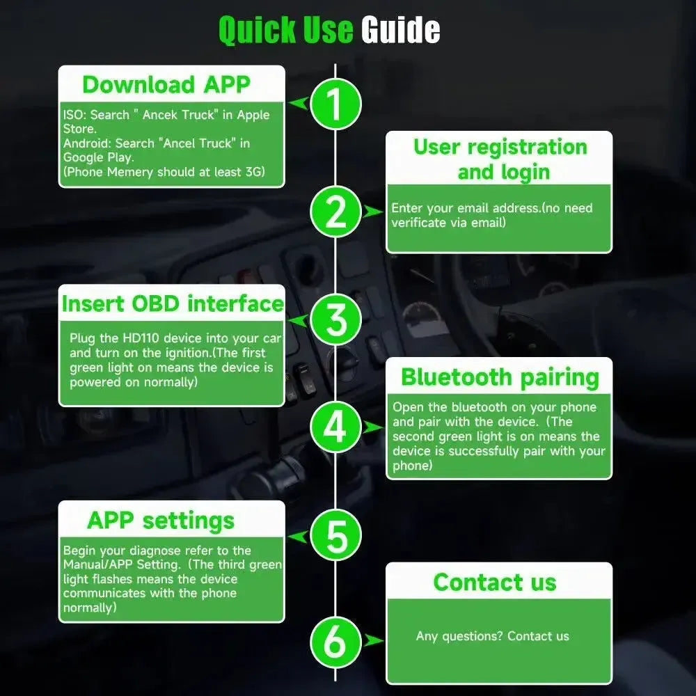 Ancel HD100 Camion Appareil de diagnostic