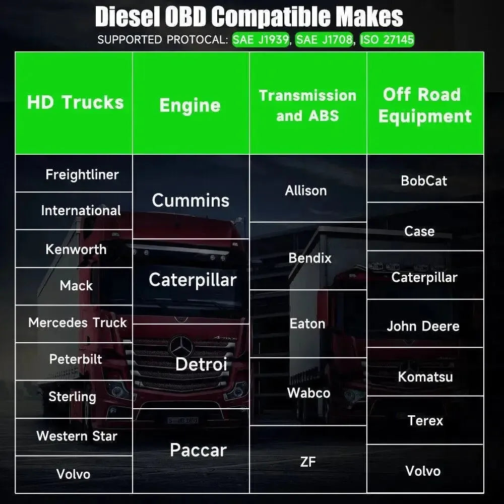 Ancel HD110 Camion Appareil de diagnostic