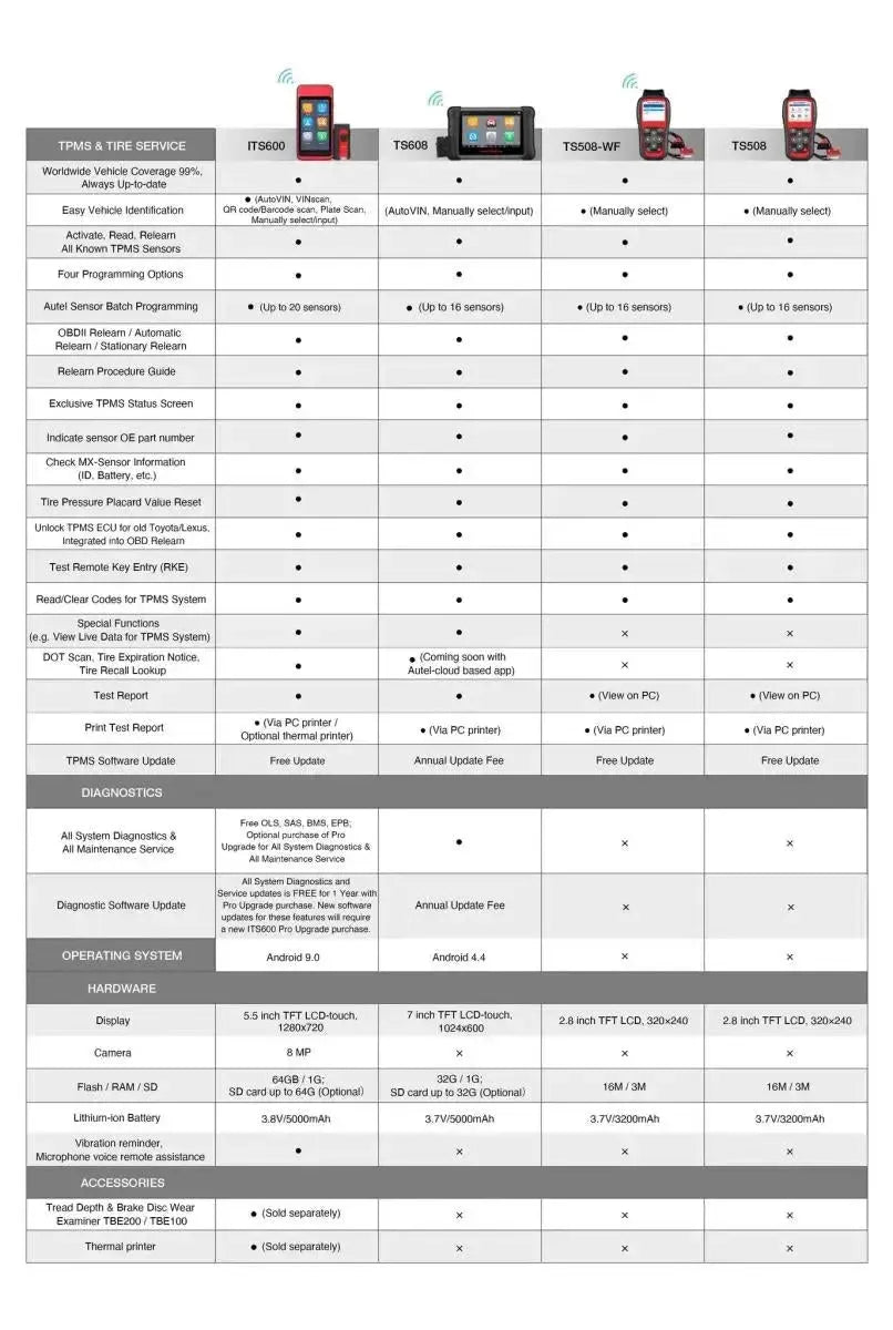 Autel MaxiTPMS ITS600E | Programmeur TPMS | Voiture