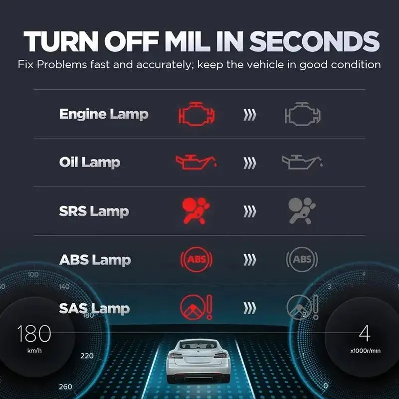 Launch Creader CR629 | Appareil de diagnostic | Voiture