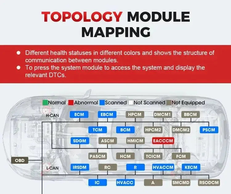 Launch X-431 Pro3 Apex | Appareil de diagnostic | Voiture