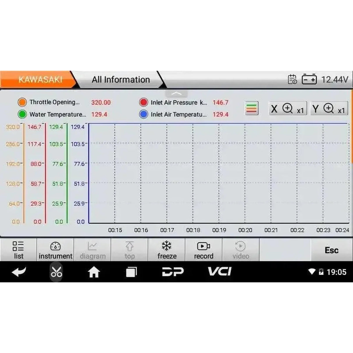 OBDSTAR IScan Kawasaki (Marine) | Appareil de diagnostic | Bateau à moteur