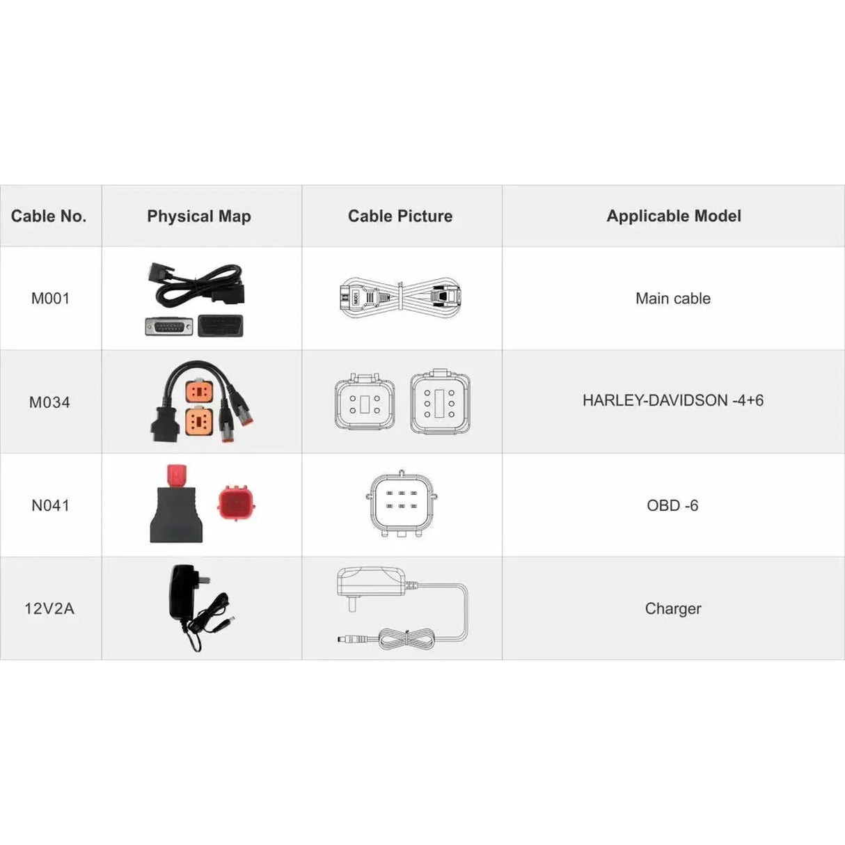 OBDSTAR IScan Harley Davidson | Appareil de diagnostic | Moto