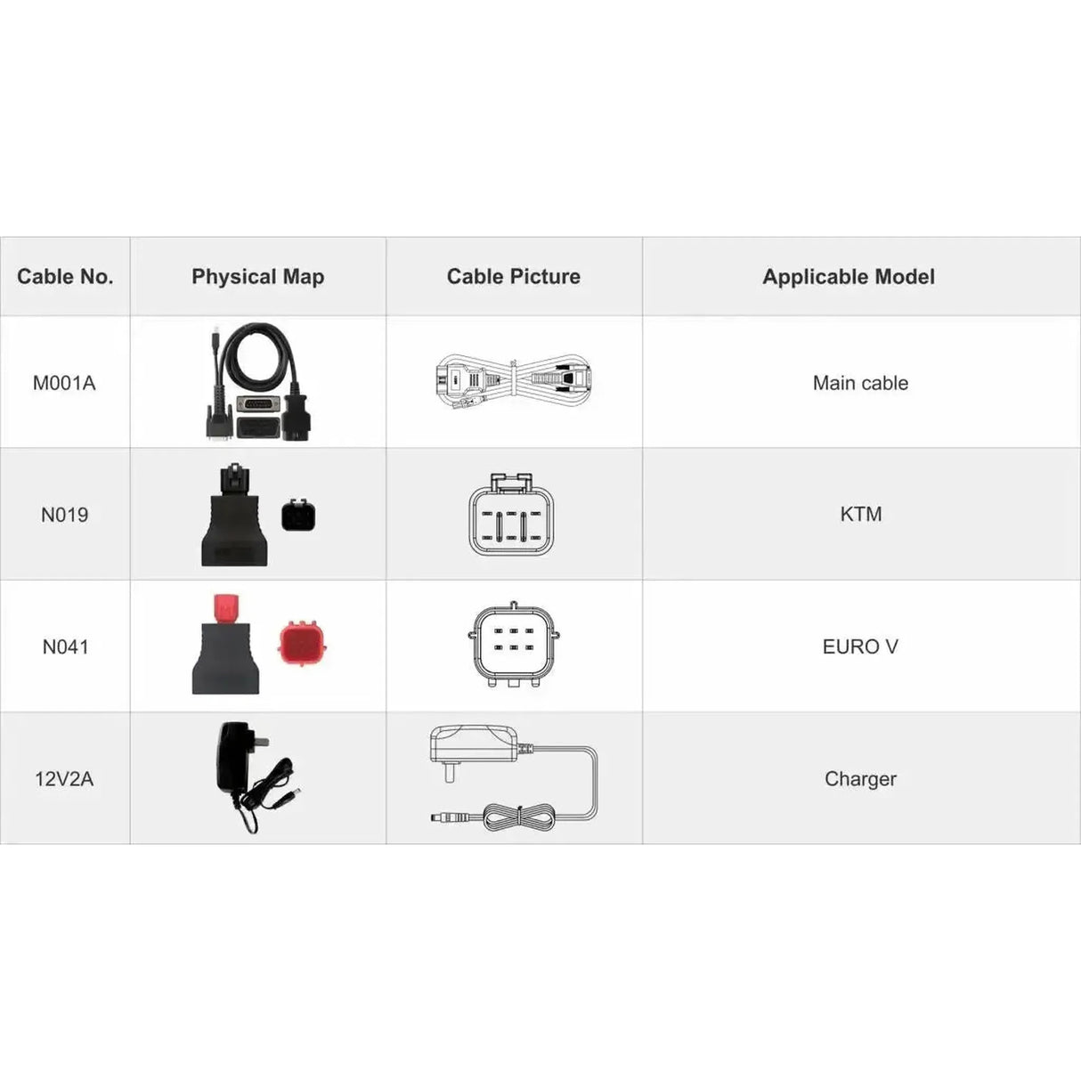 OBDSTAR IScan KTM/Husqvarna | Appareil de diagnostic | Moto