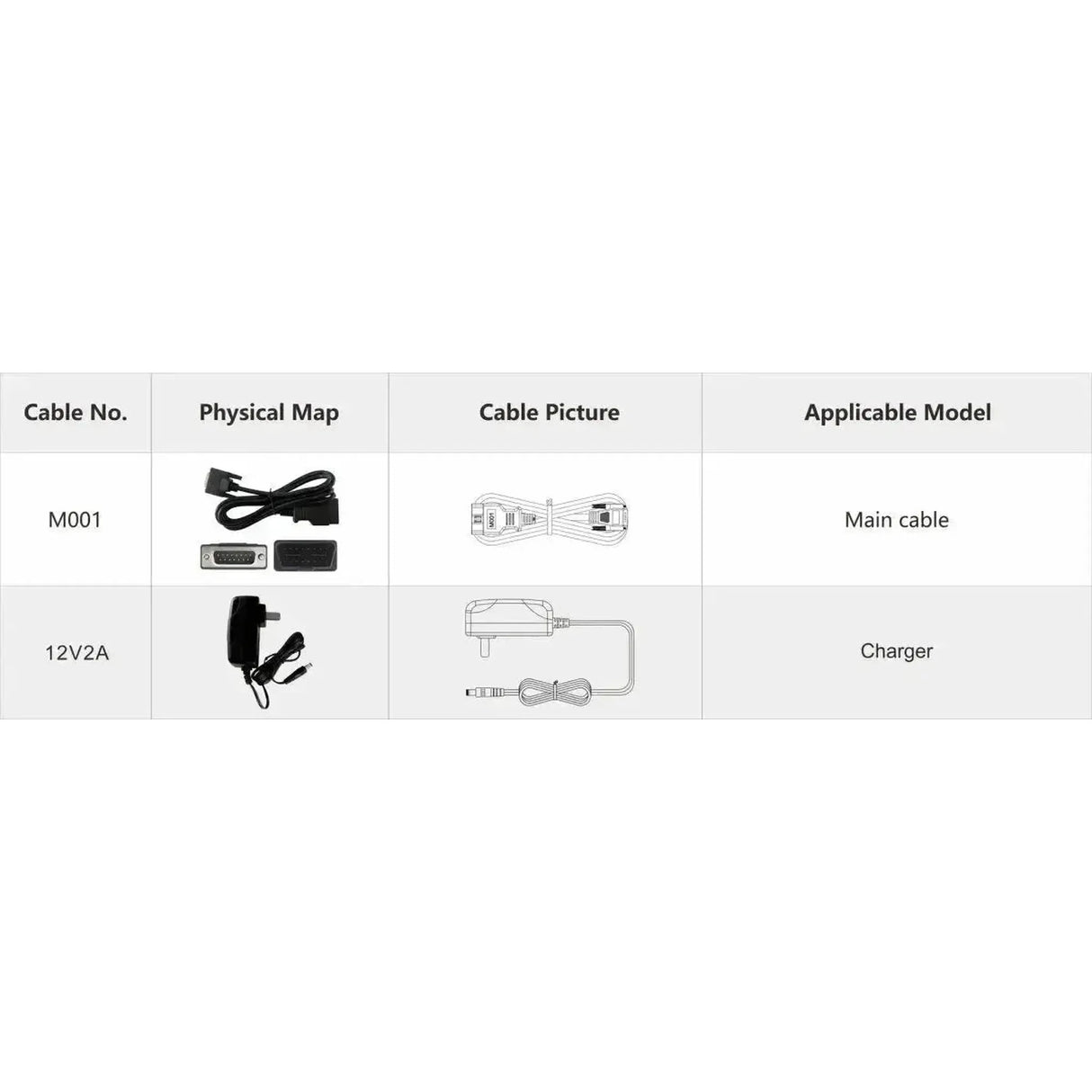 OBDSTAR IScan Triumph | Appareil de diagnostic | Moto
