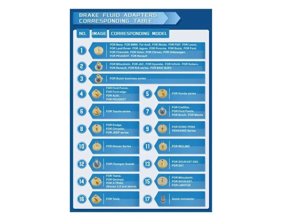 Ensemble d'adaptateurs pour réservoir de liquide de frein 17 pièces