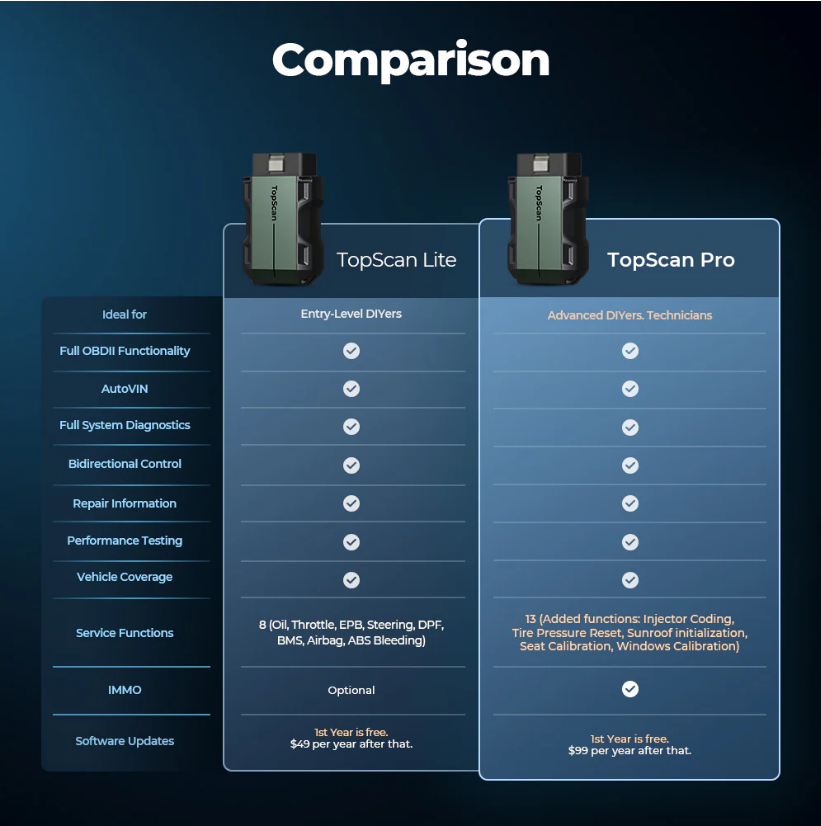 Topdon TopScan Pro | Voiture Appareil de diagnostic