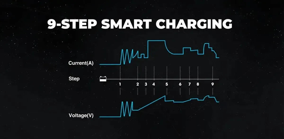 Topdon Tornado T30000 | Chargeur d’entretien
