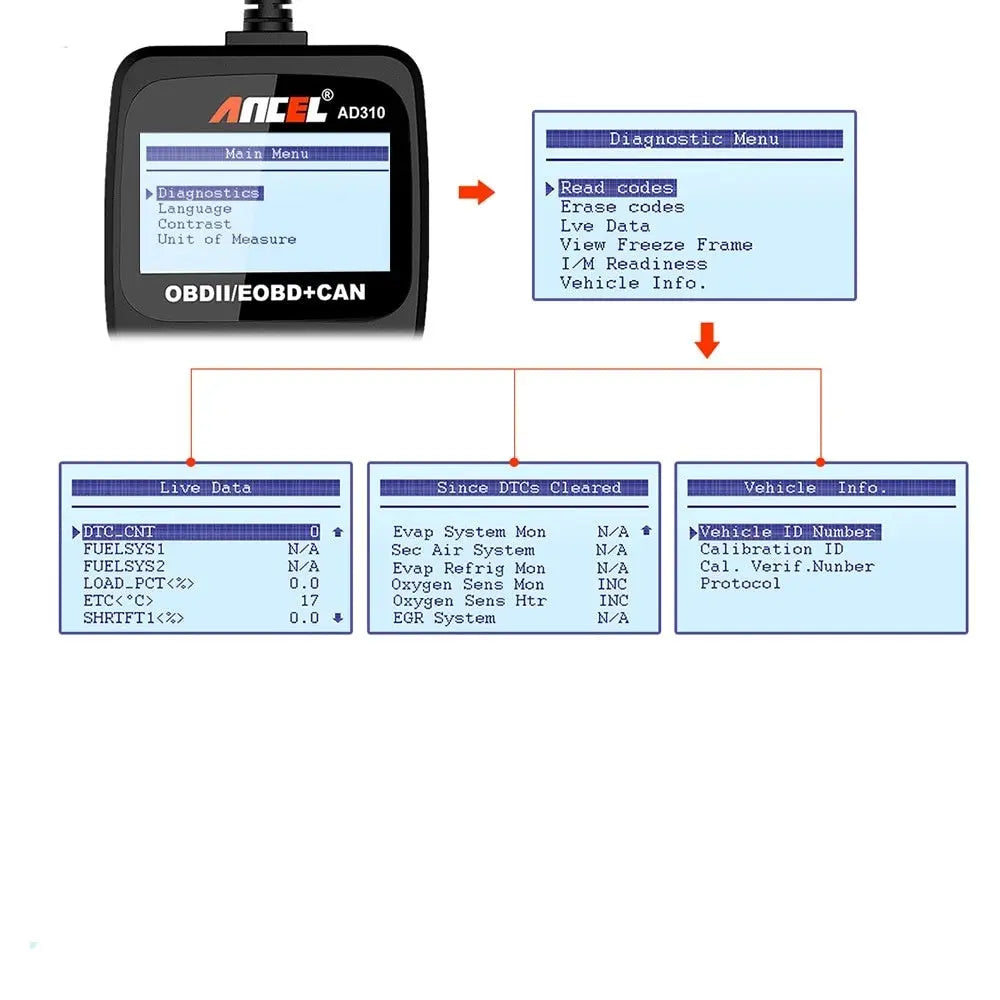 Ancel Ancel AD310 Auto Code Reader