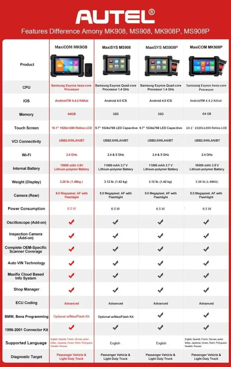 Autel MaxiCom MK908 Voiture Appareil de diagnostic