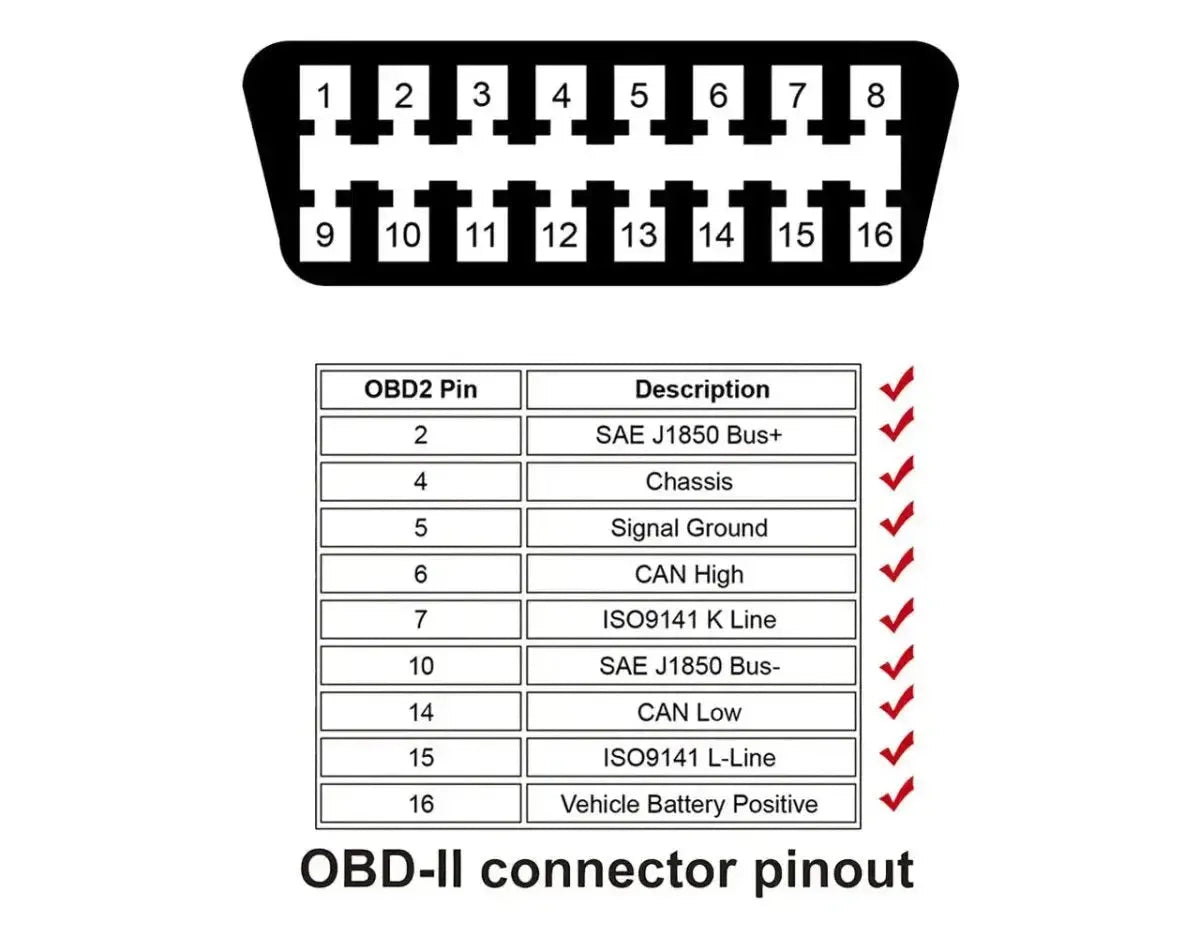 Autool (MOC258) | Câble de rallonge OBD2 16 broches (150 cm) | Interface