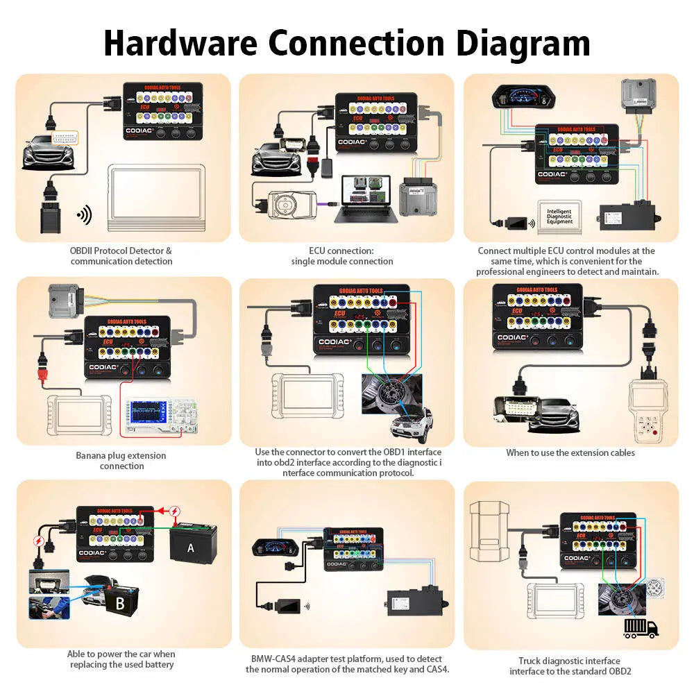 Godiag GoDiag GT100 Breakout Box