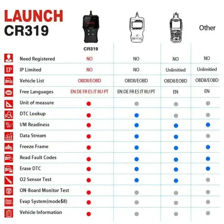Launch Creader CR319 Voiture Foutcodelezer