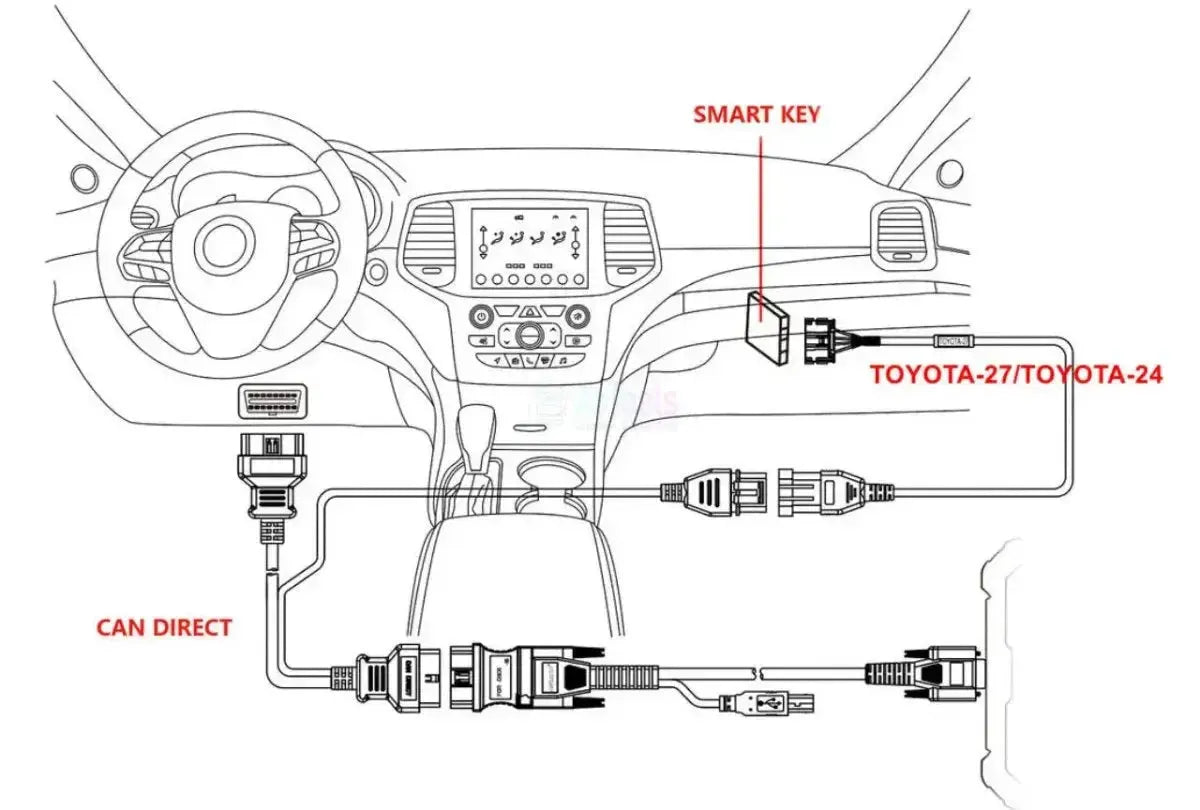 Kit Direct OBDSTAR CAN