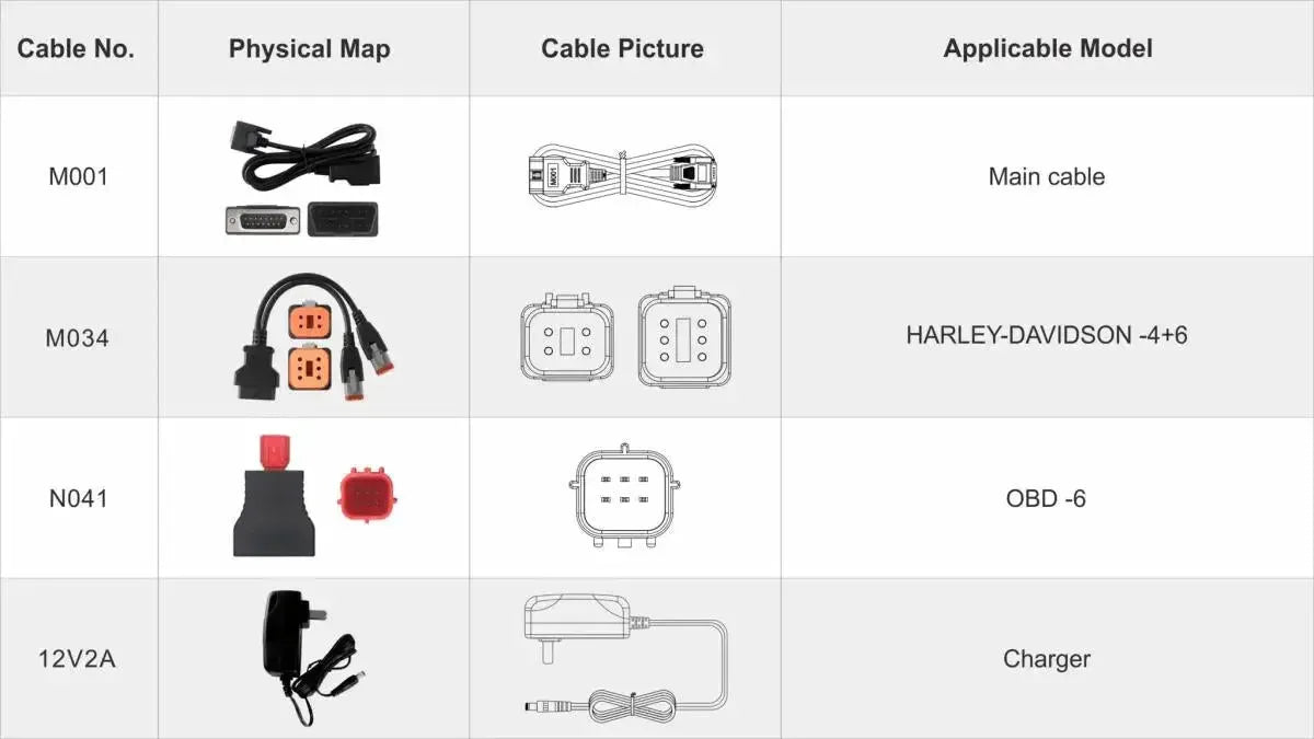 OBDSTAR IScan Harley Davidson Moto Appareil de diagnostic