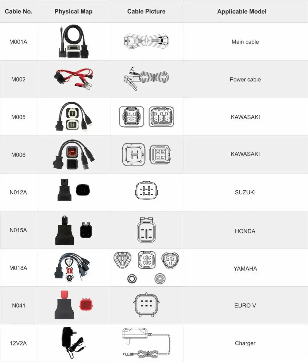 OBDSTAR IScan Japon Appareil de diagnostic Moto