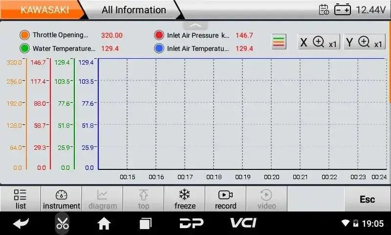 OBDSTAR IScan Kawasaki (Marine) Appareil de diagnostic