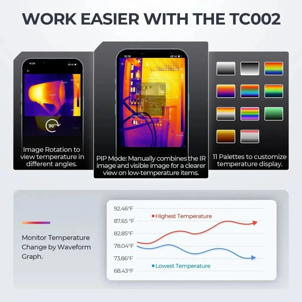Topdon TCView TC002 Caméra thermique