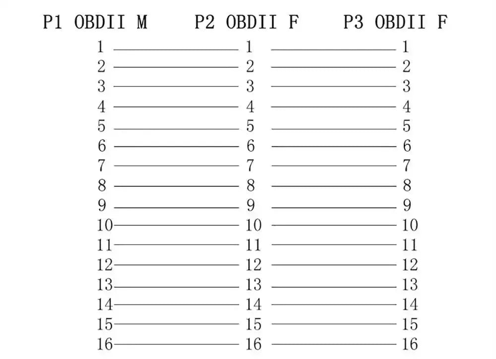 Câble de rallonge et répartiteur plat universel 16 broches OBD2 2 pièces 30 cm