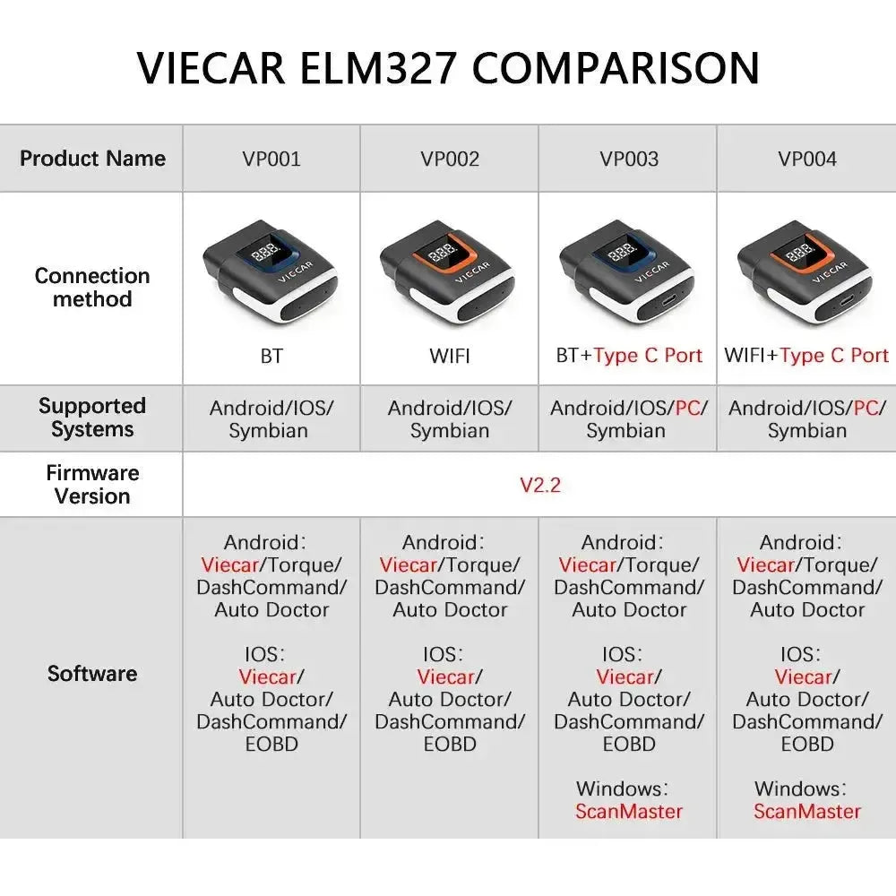 Viecar VP001 | Interface ELM327 (Bluetooth 4.0)